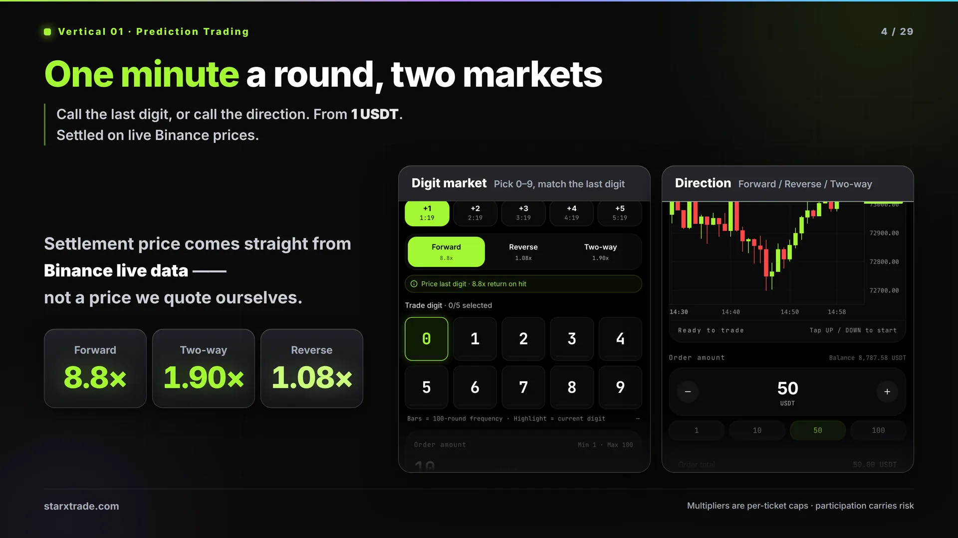 Page 4 · Vertical 01 · Prediction Trading