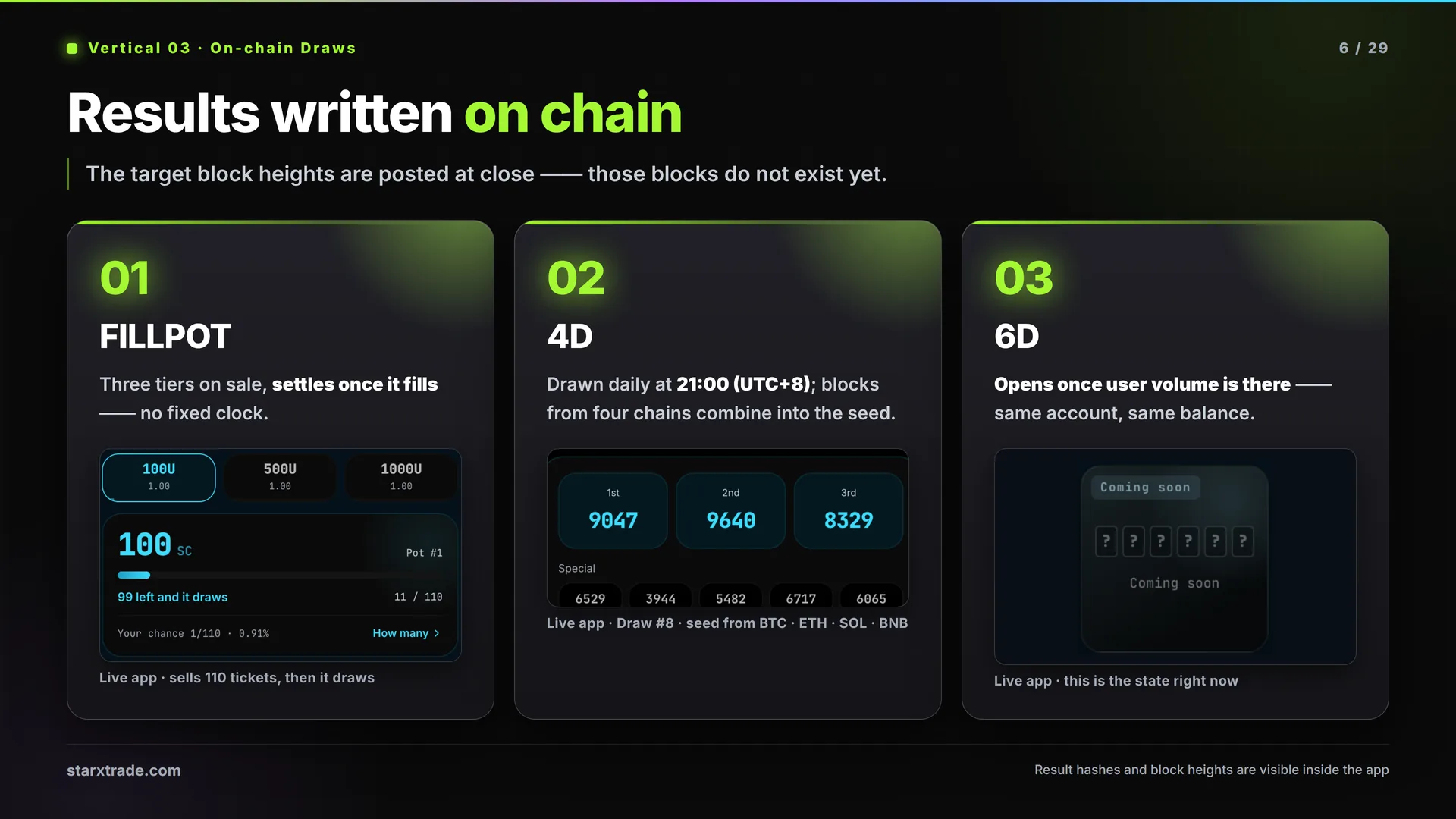 Page 6 · Vertical 03 · On-chain Draws