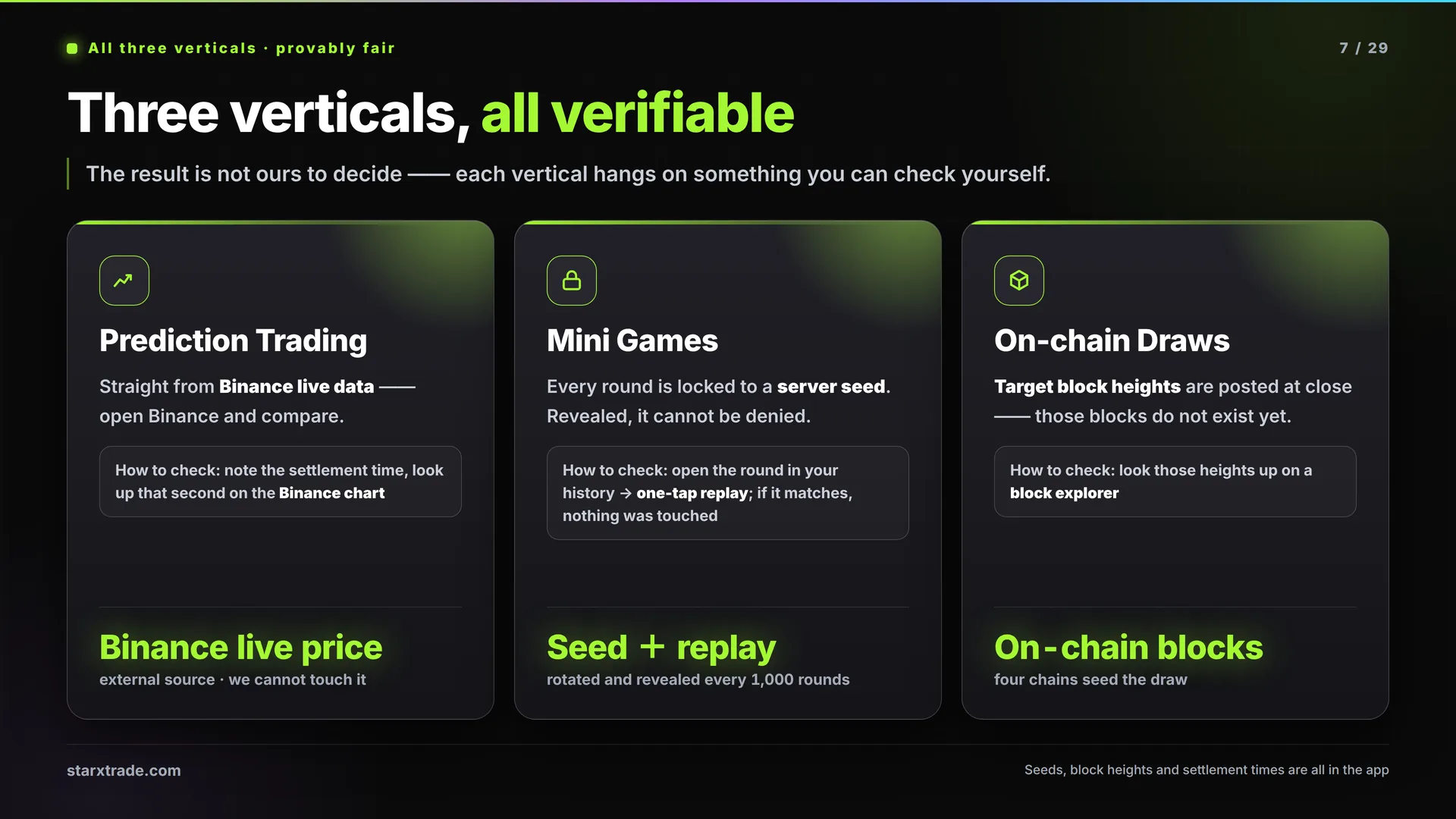 Page 7 · All three verticals · provably fair