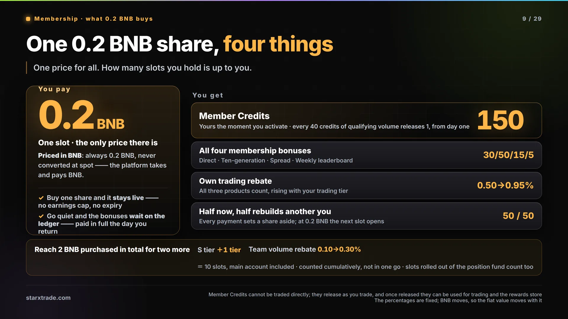 Page 9 · Membership · what 0.2 BNB buys