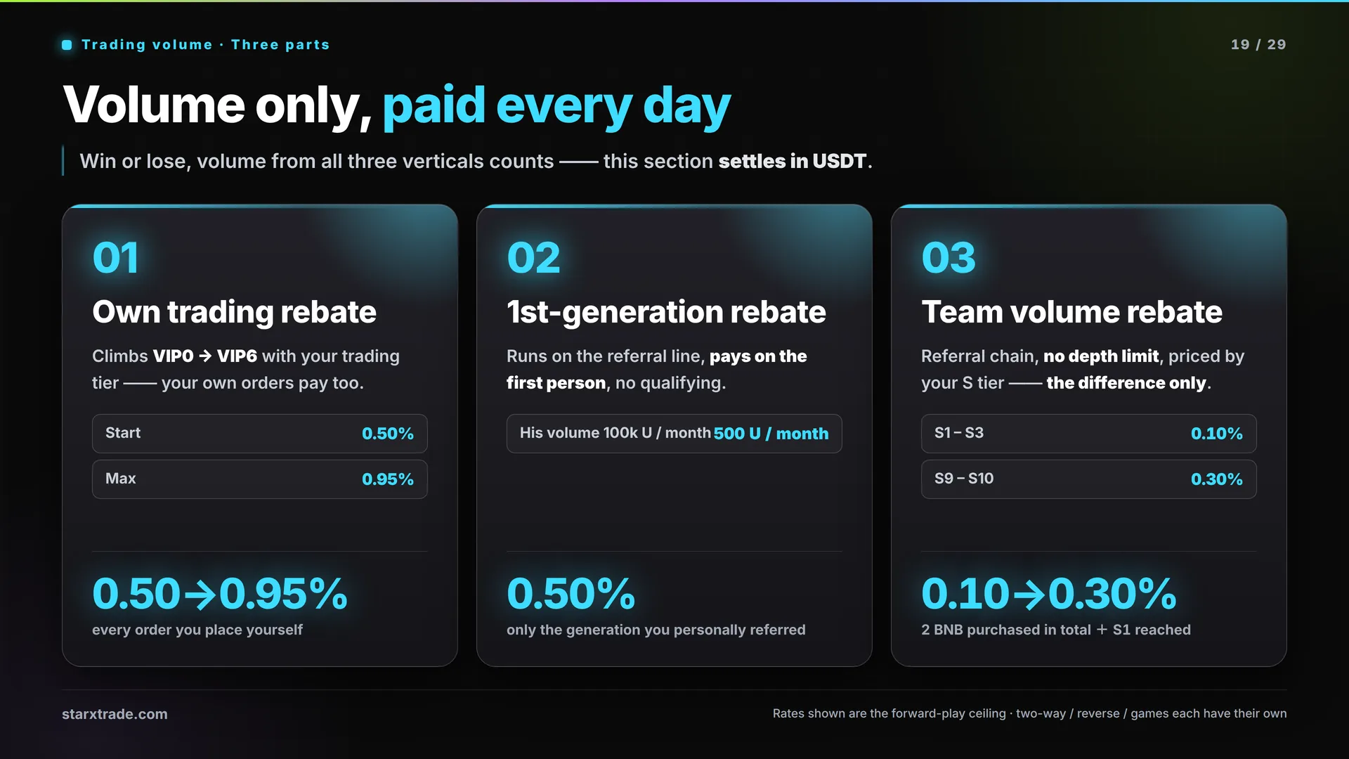Page 19 · Trading volume · Three parts