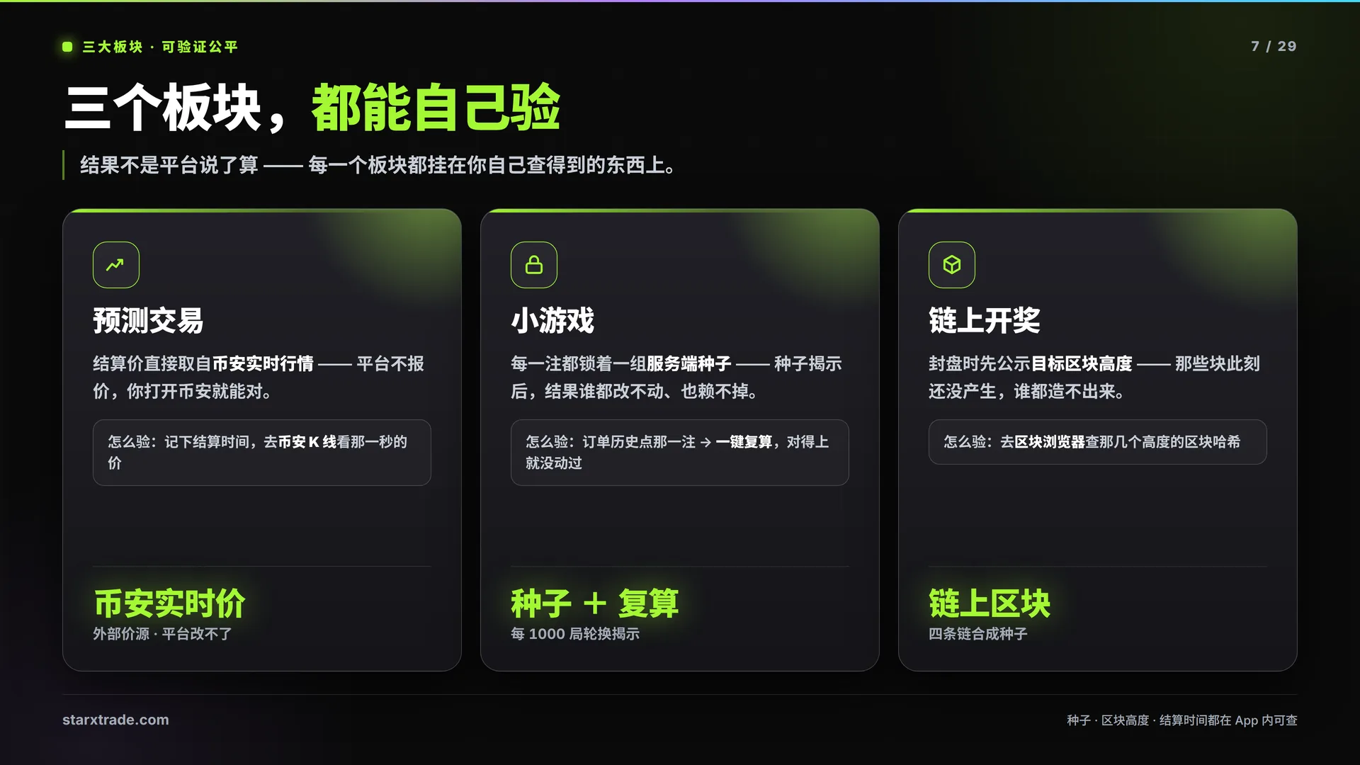 第 7 页 · 三大板块 · 可验证公平