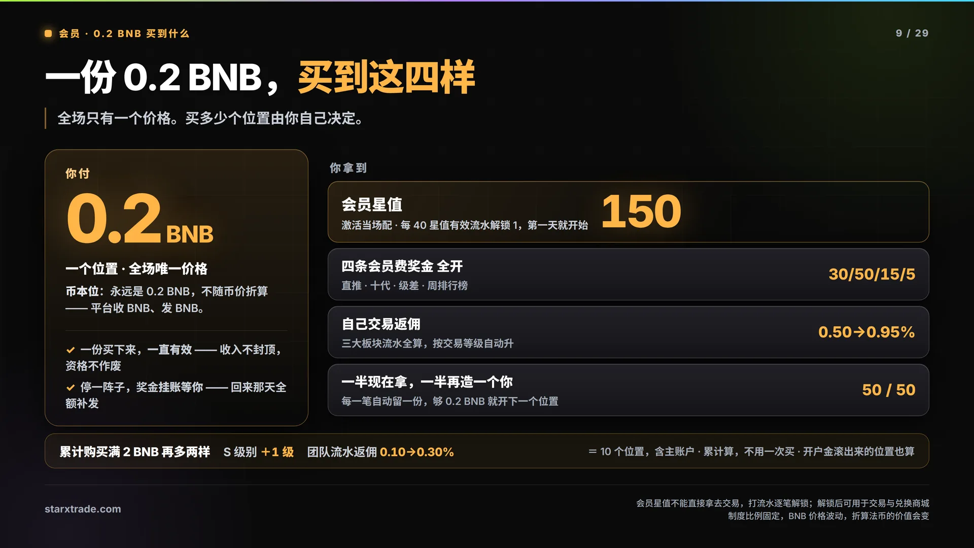 第 9 页 · 会员 · 0.2 BNB 买到什么