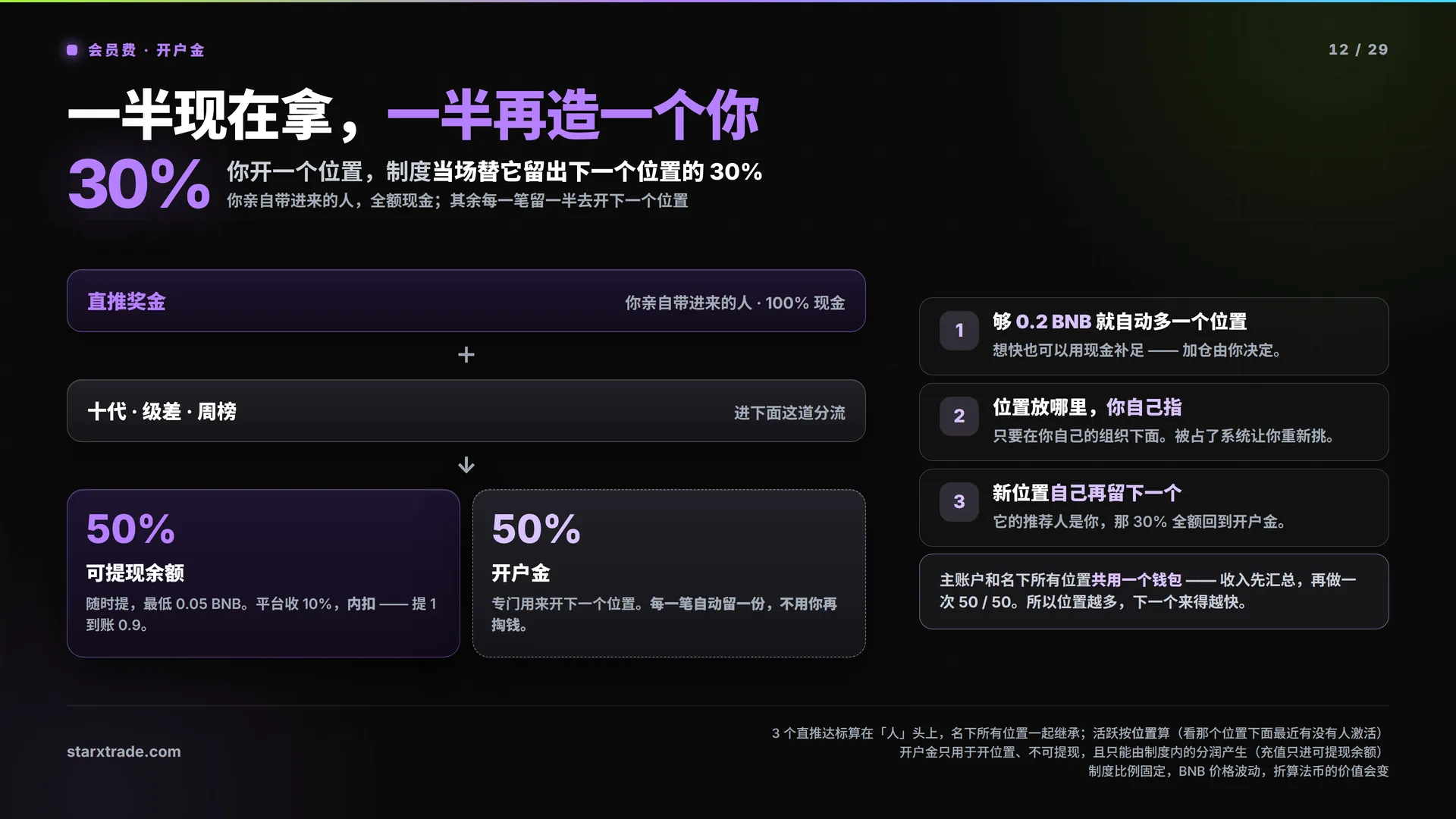 第 12 页 · 会员费 · 开户金