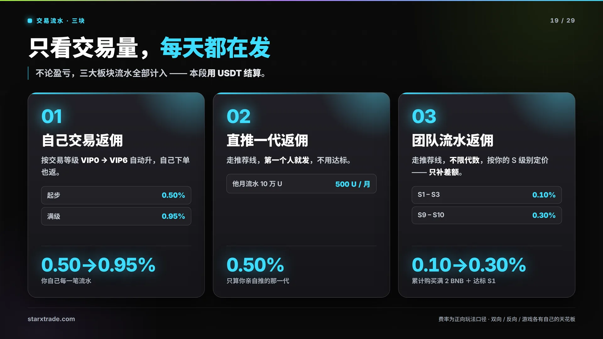 第 19 页 · 交易流水 · 三块