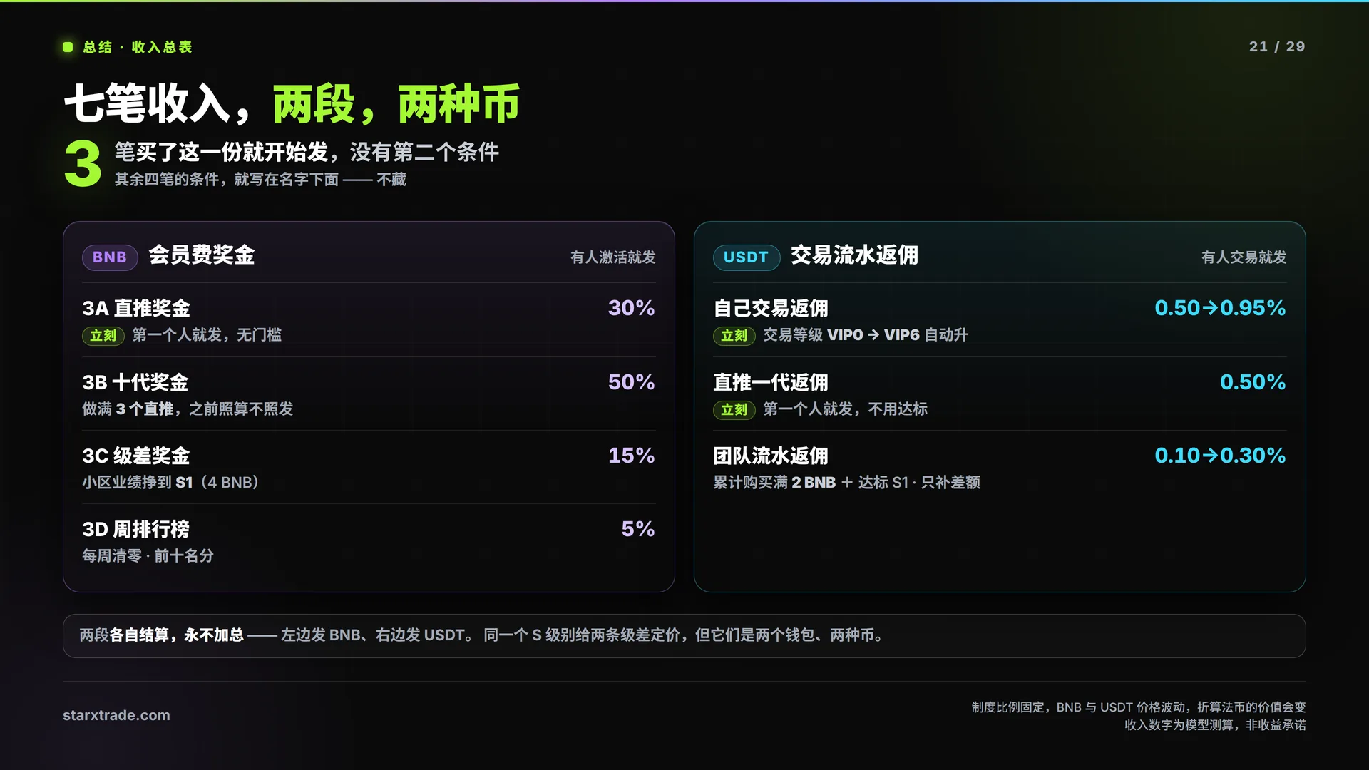 第 21 页 · 总结 · 收入总表