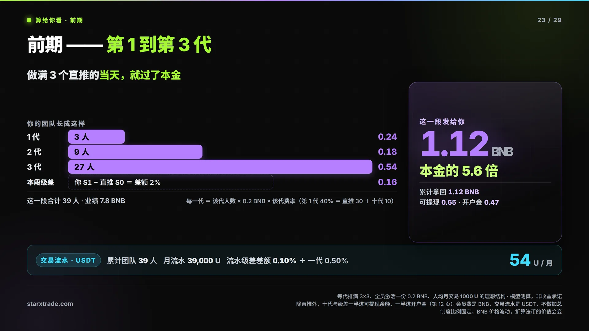 第 23 页 · 算给你看 · 前期