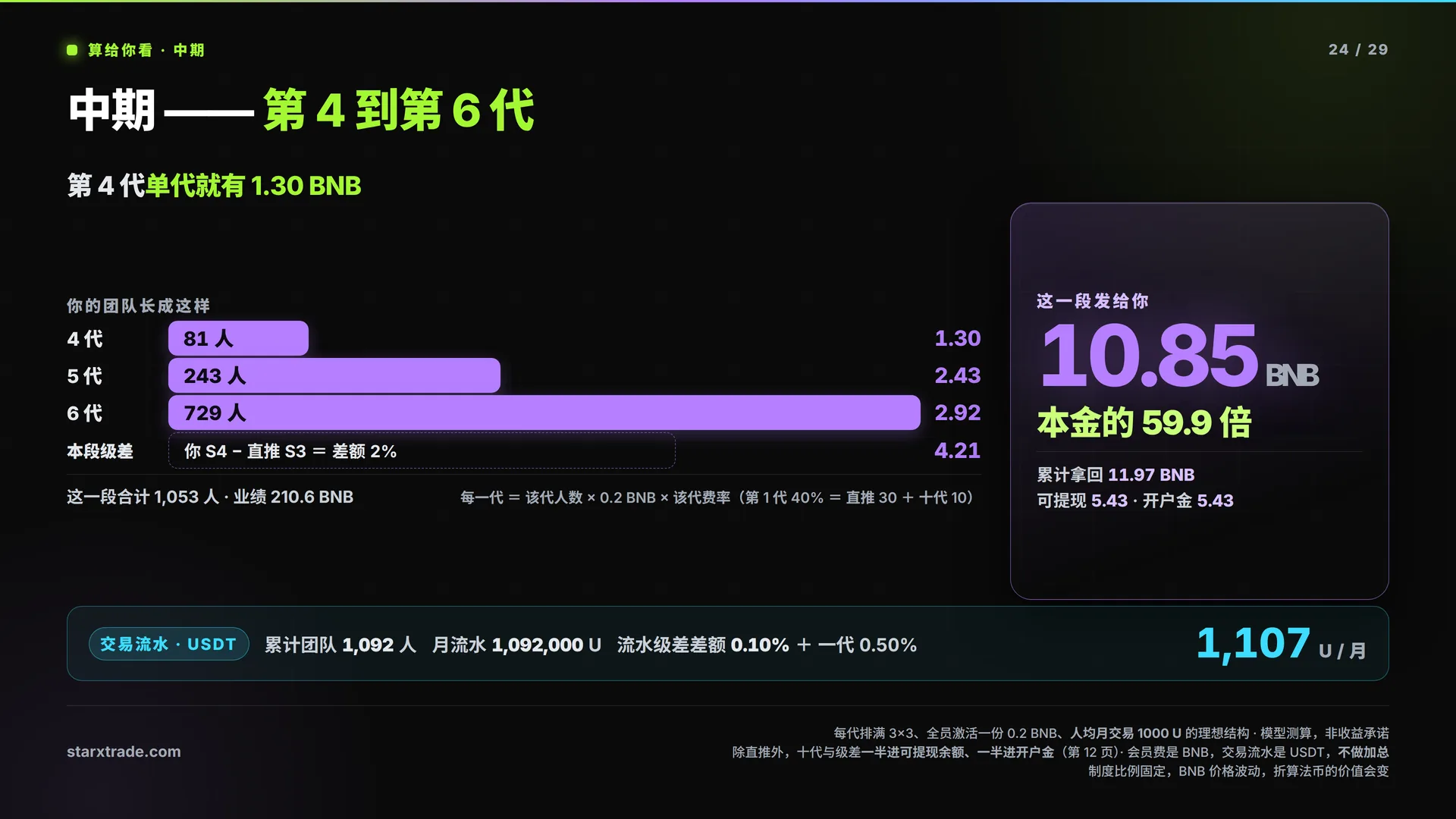 第 24 页 · 算给你看 · 中期