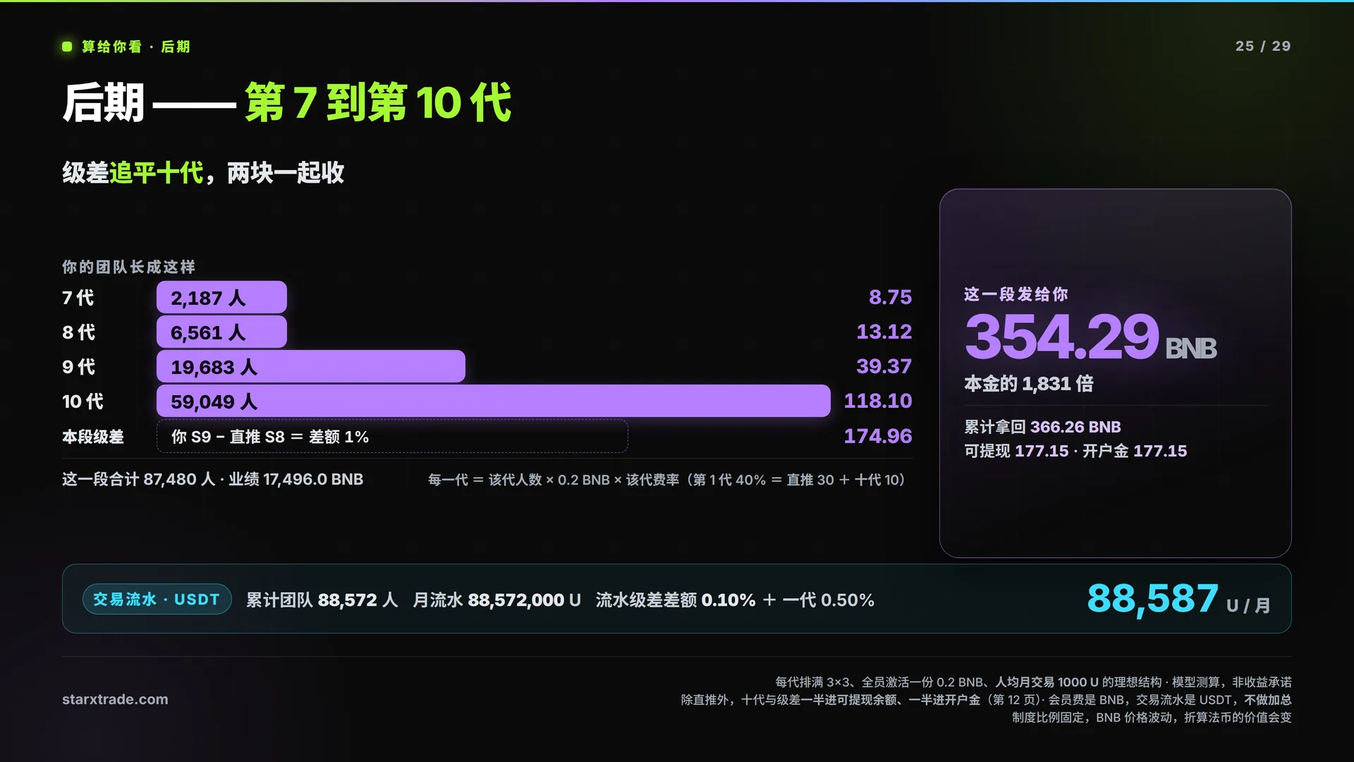 第 25 页 · 算给你看 · 后期
