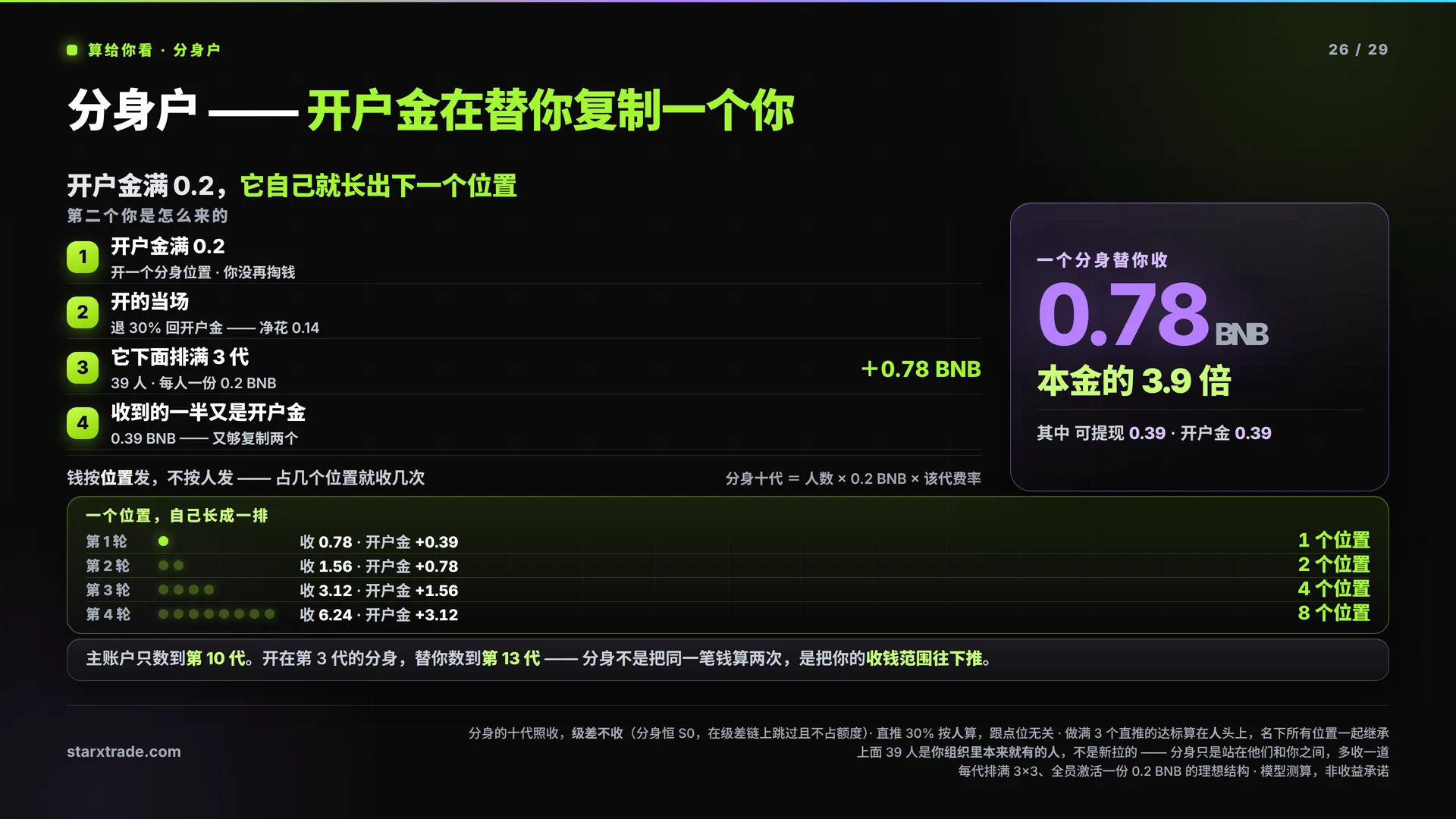第 26 页 · 算给你看 · 分身户